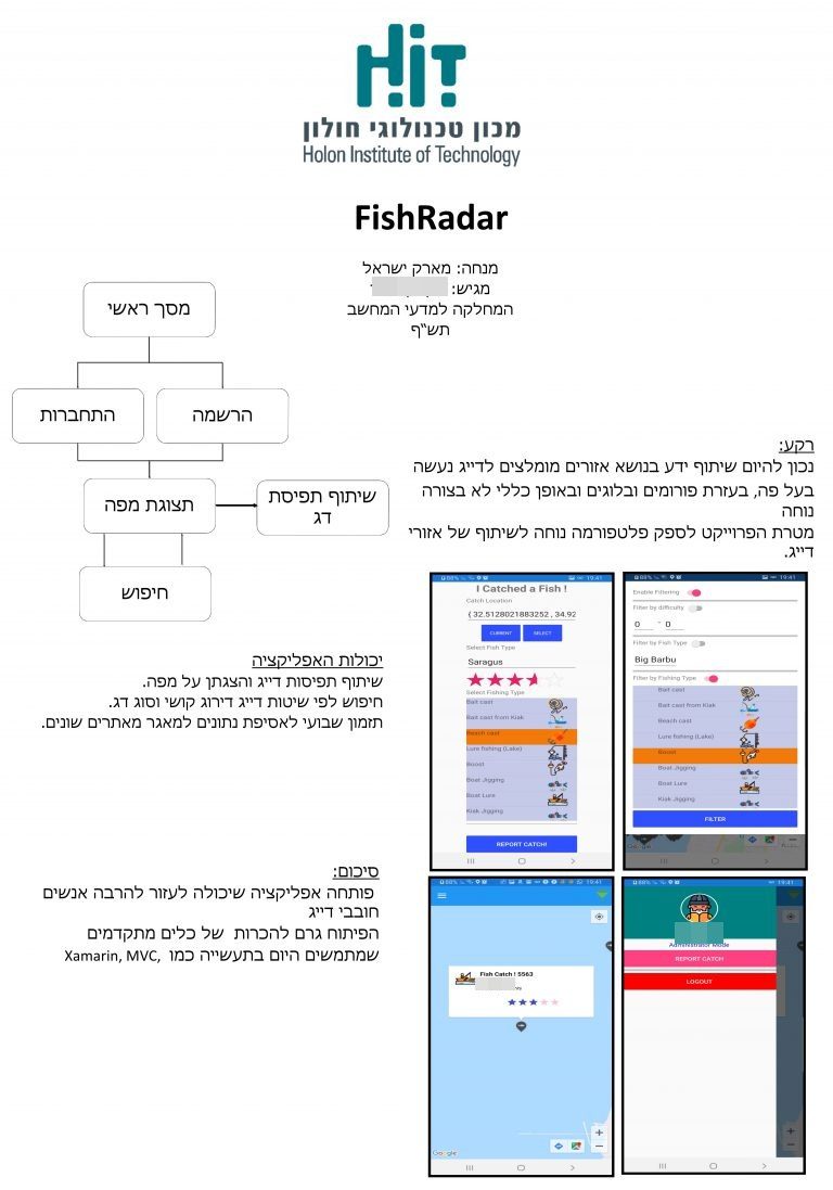 פוסטר פרויקט FishRadar — תרשים מסכי האפליקציה ומסכי שיתוף תפיסות דגים על מפה