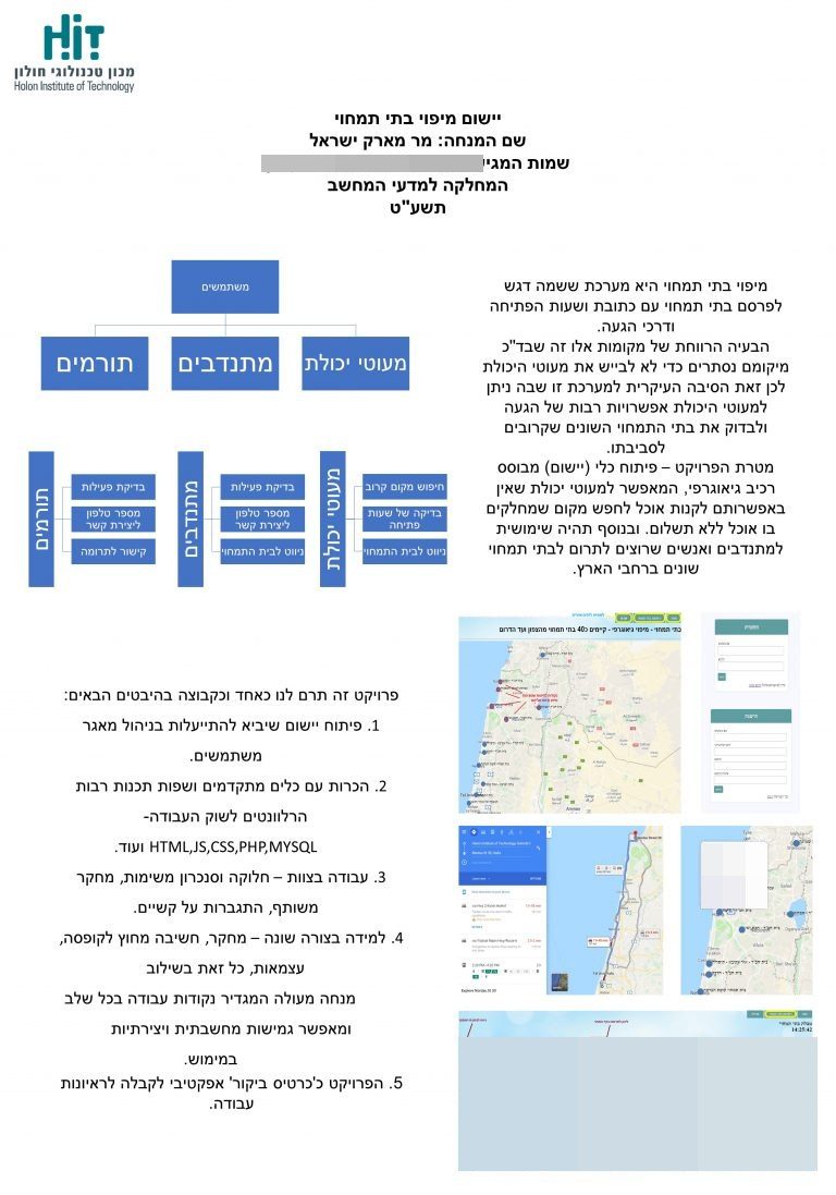 פוסטר פרויקט מיפוי בתי תמחוי — תרשים המשתמשים במערכת ומסכי היישום