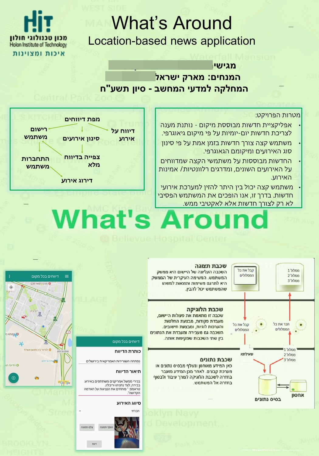 פוסטר פרויקט What's Around — מסכי דיווח האירועים ומפת הדיווחים